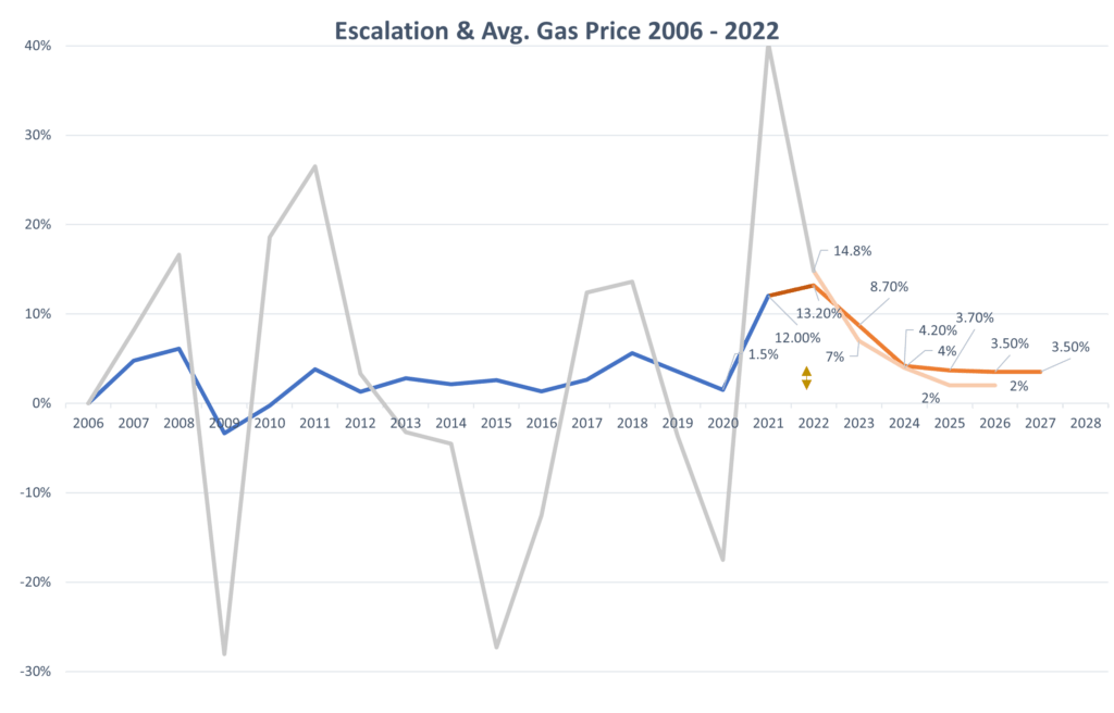 Inflation & Effects on the Construction Market Alliance Consulting