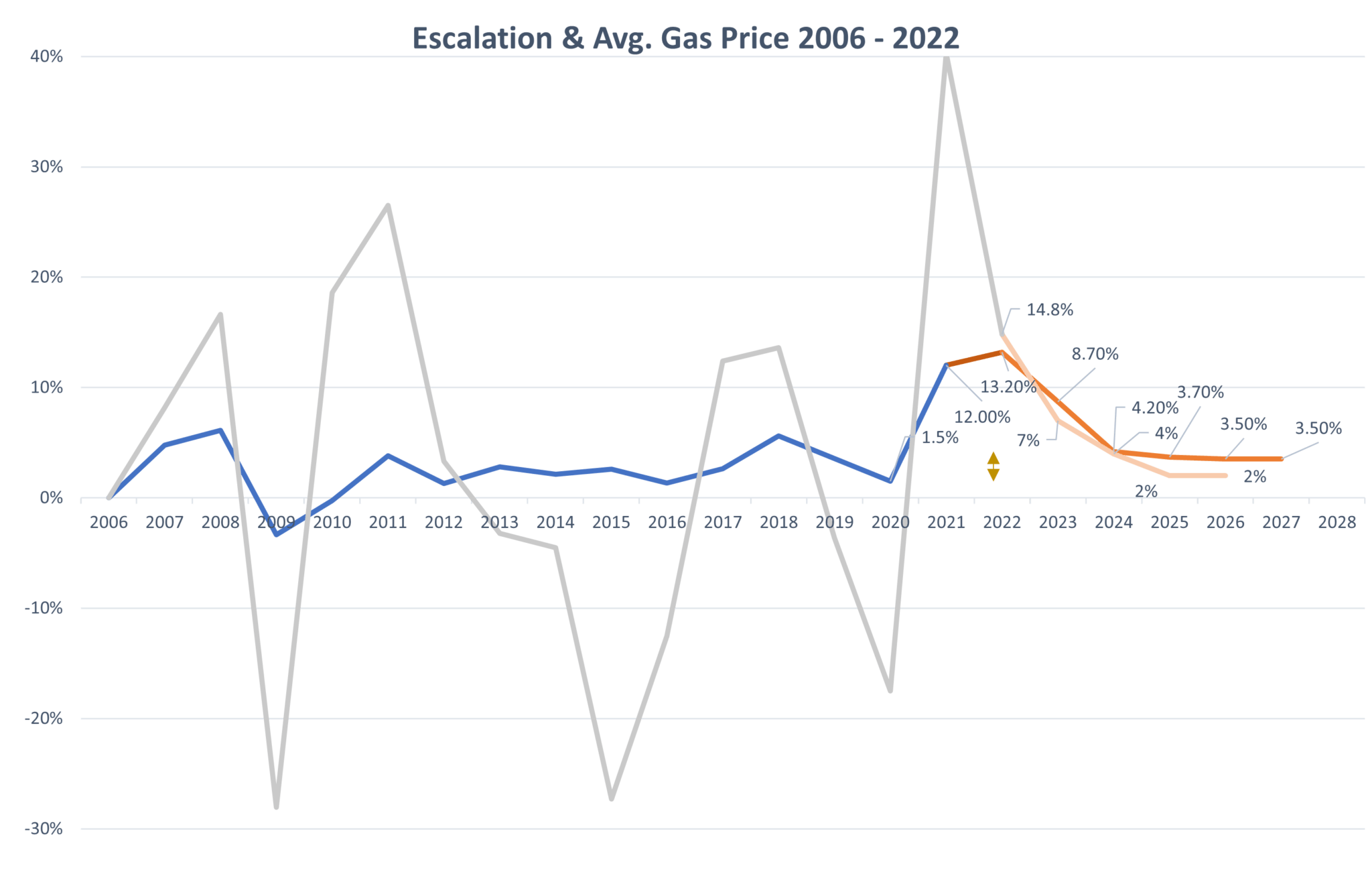 Inflation & Effects on the Construction Market Alliance Consulting